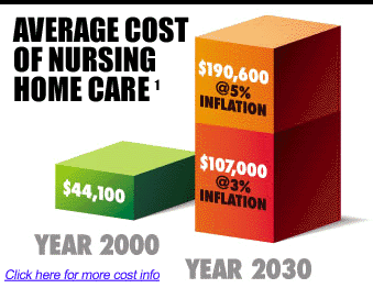 Cost of Care !