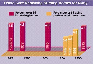 Home Health Care Expanding