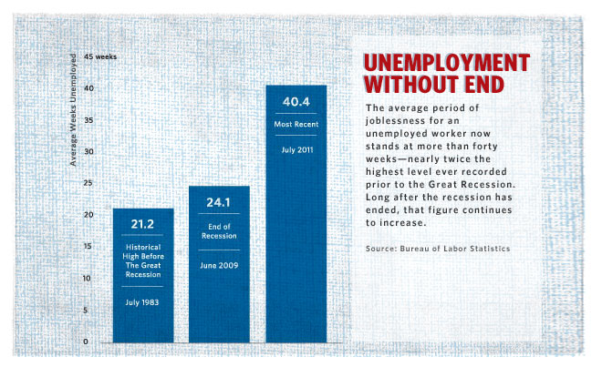 Unemployment Without End