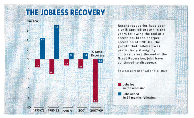 The Jobless Recovery